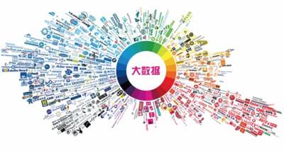 武汉大学大数据产业发展培训(图1) 武汉大学大数据产业发展培训