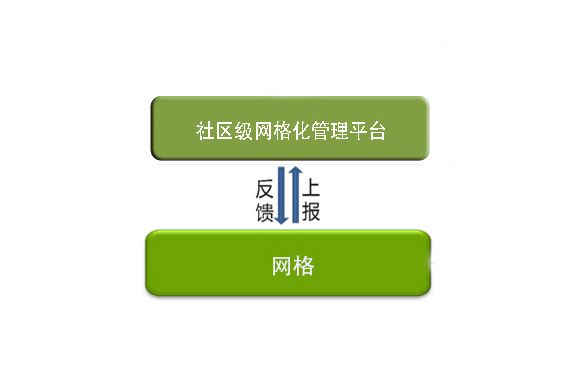 武汉大学社区网络管理培训班
