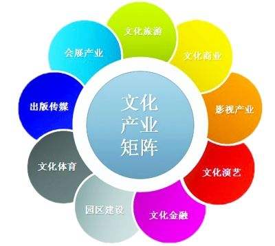 武汉大学文化产业发展与文化强市专题培训班(图1) 武汉大学文化产业发展与文化强市专题培训班