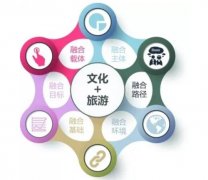 武汉大学文化旅游融合发展专题培训班