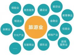 武汉大学旅游和旅游产业发展专题培训班