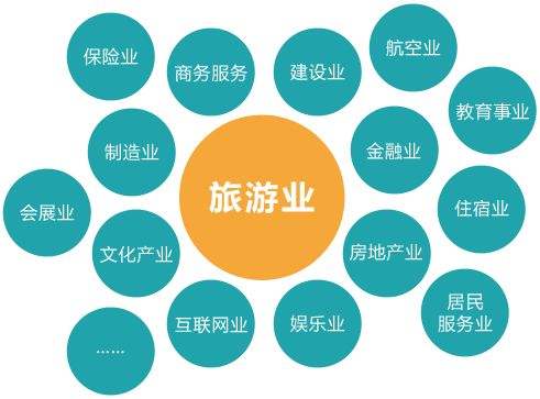 武汉大学旅游和旅游产业发展专题培训班(图1) 武汉大学旅游和旅游产业发展专题培训班