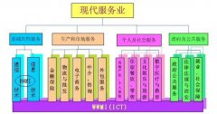 武汉大学2020年现代服务业发展专题培训班_课程_方案_计划