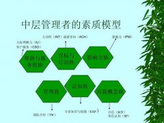 武汉大学企业中层管理干部专题培训班_课程_方案_计划