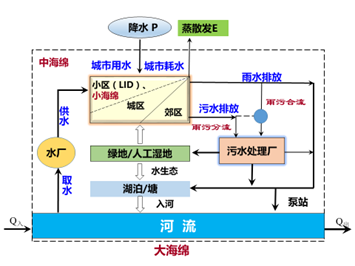 城市内涝，听武汉大学治水专家怎么说？(图4)