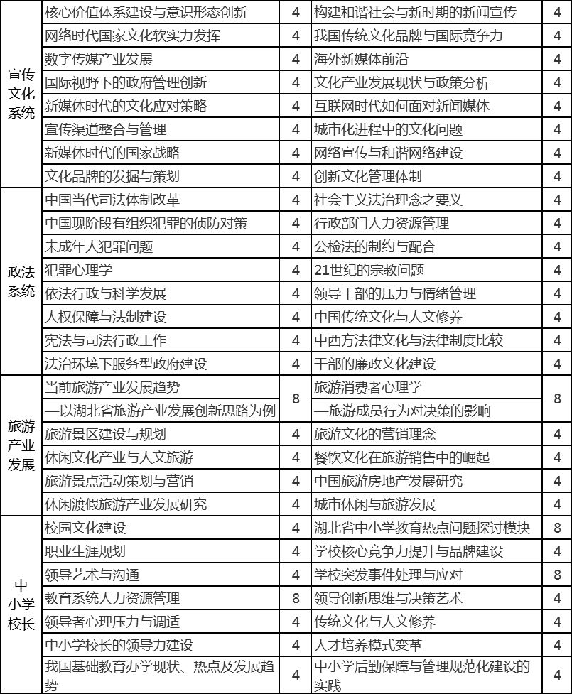 武汉大学—全国著名高校和党政干部培训基地之一(图16)