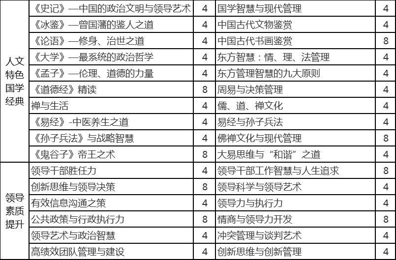 武汉大学—全国著名高校和党政干部培训基地之一(图10)