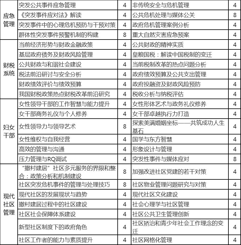 武汉大学—全国著名高校和党政干部培训基地之一(图15)