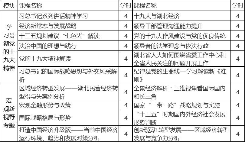 武汉大学—全国著名高校和党政干部培训基地之一(图9)