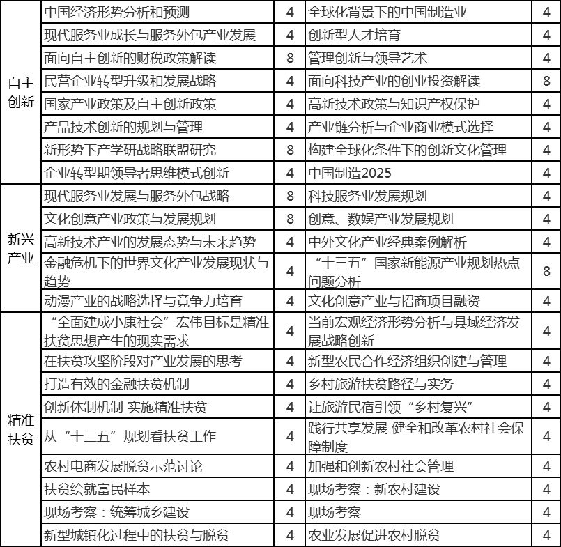 武汉大学—全国著名高校和党政干部培训基地之一(图14)