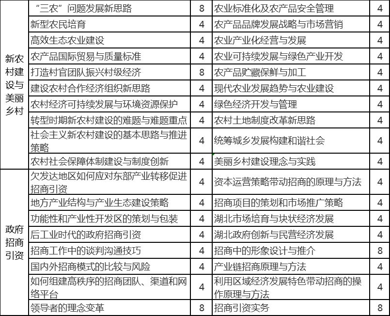 武汉大学—全国著名高校和党政干部培训基地之一(图13)