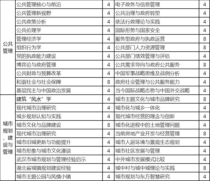 武汉大学—全国著名高校和党政干部培训基地之一(图12)