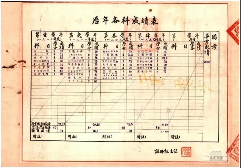 武汉大学干部培训——党史人物，李汉俊一家四代与武汉大学的深厚情缘(图10)